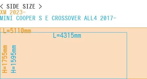 #XM 2023- + MINI COOPER S E CROSSOVER ALL4 2017-